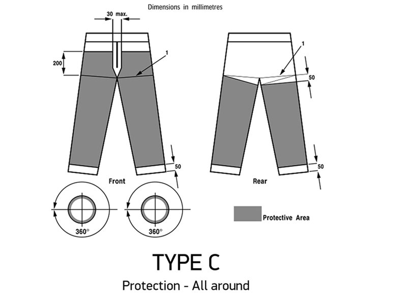 All Round Yukon Chainsaw Protective Trouser, Medium Oregon 295397 Type C 